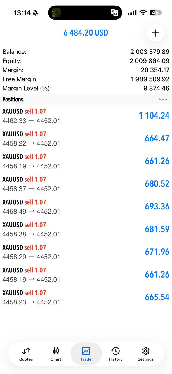 Client trading result