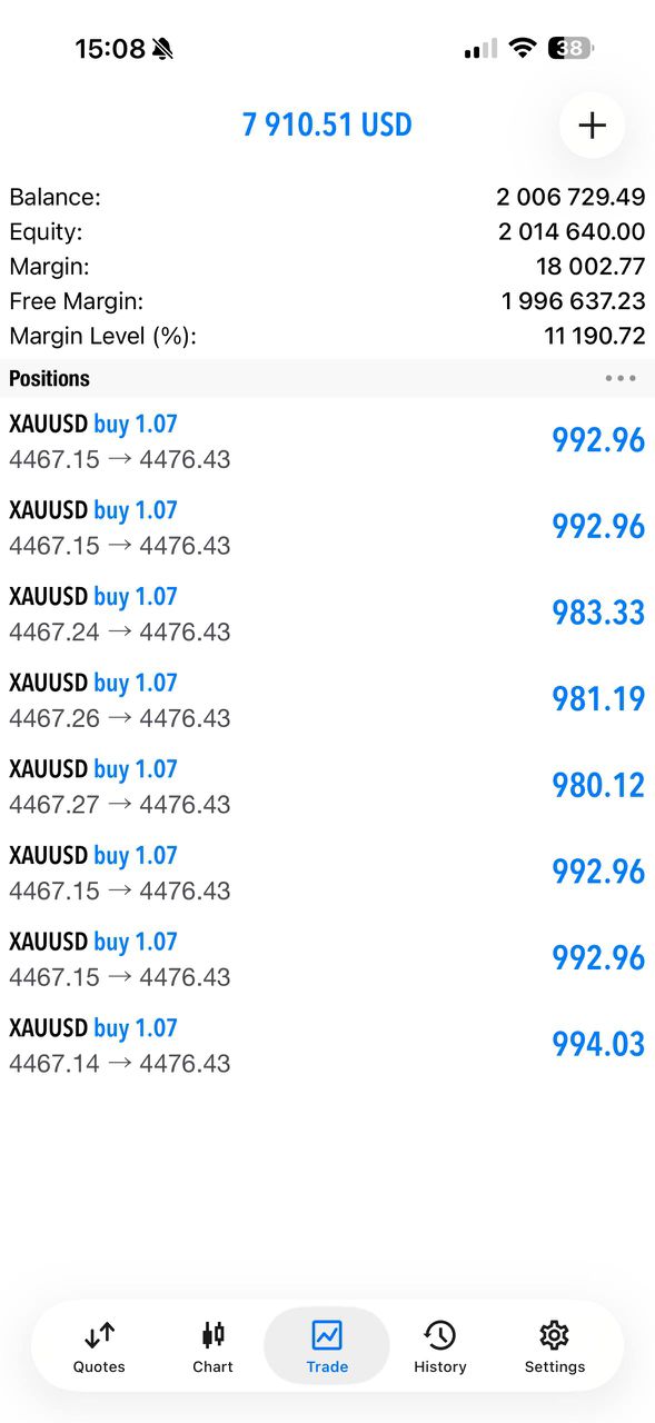 Client trading result