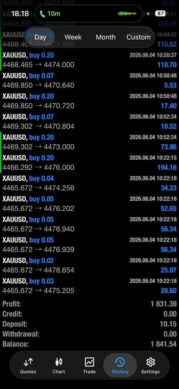 Client trading result