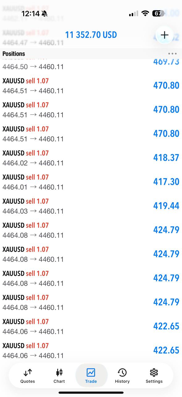 Client trading result