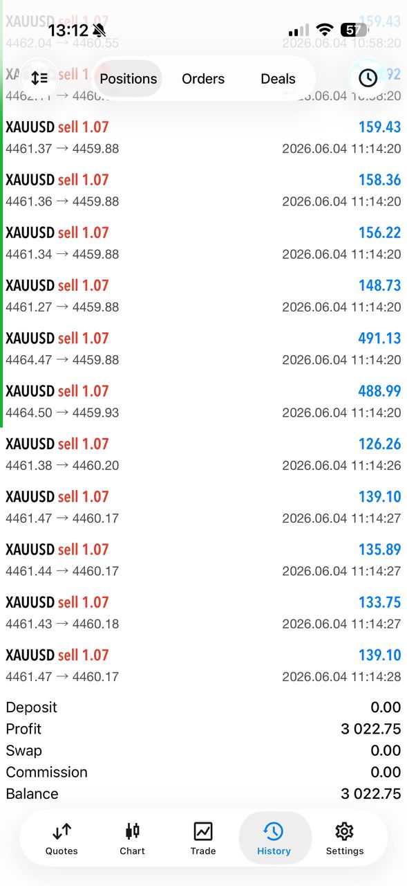 Client trading result