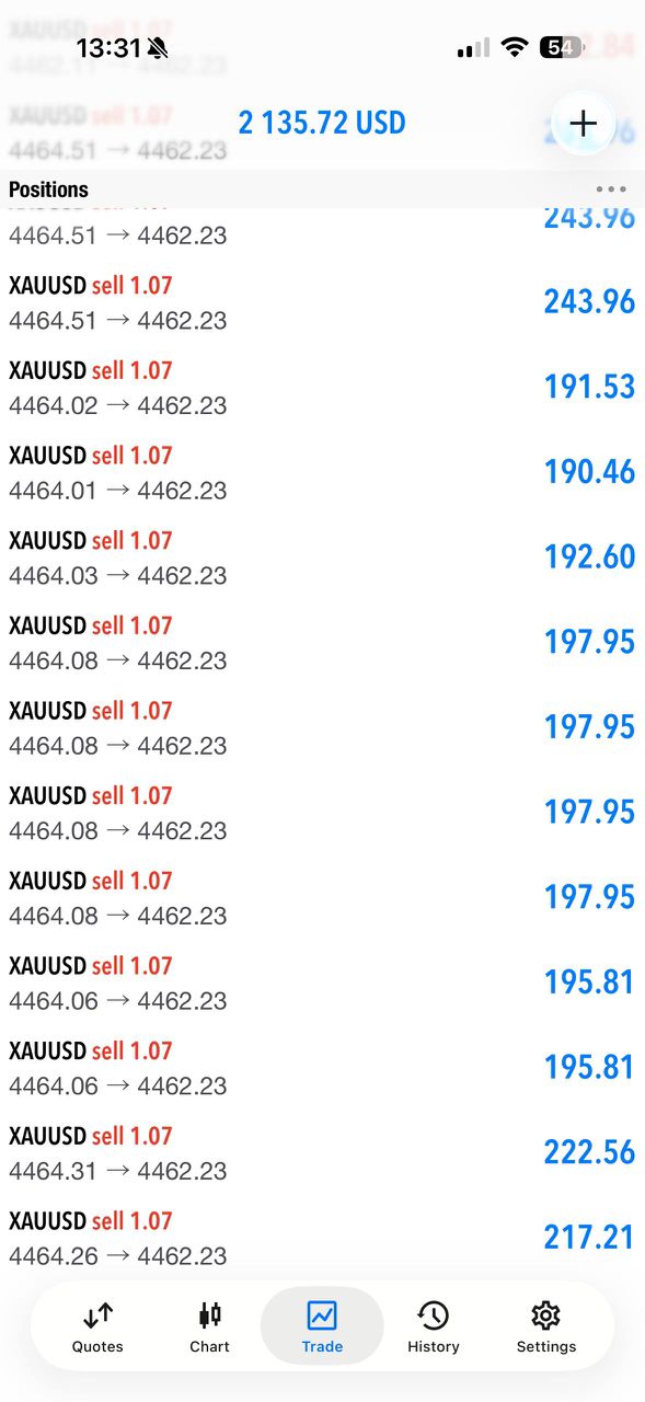 Client trading result