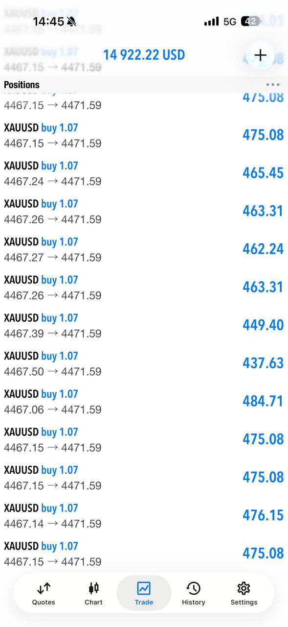 Client trading result