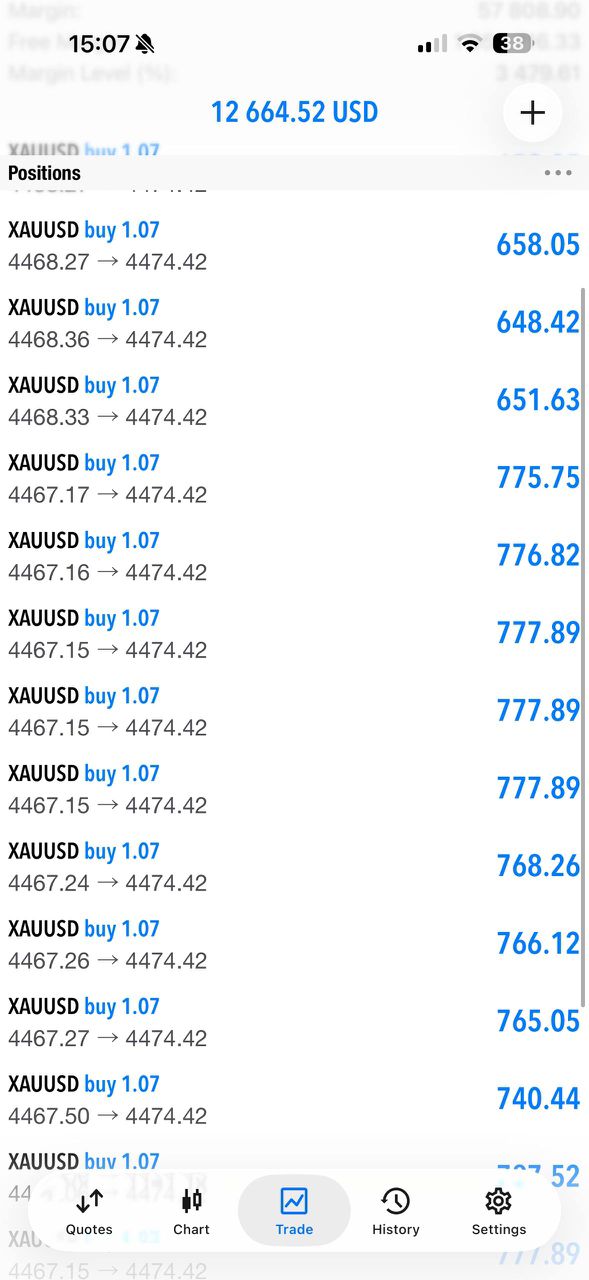 Client trading result